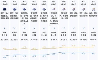 【深圳天气预报详解：天气变化与未来趋势分析】