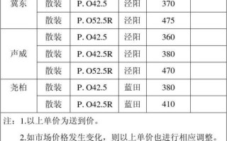 润丰水泥价格今日报价 海螺425水泥价格今日报价