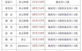 遂平天气预报 百度贴吧 驿城区天气预报