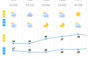 河南驻马店泌阳天气预报 2345泌阳天气预报7一10天