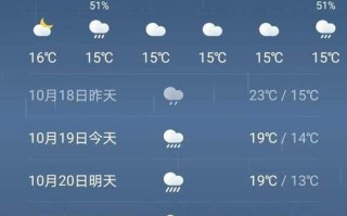 大理洱海天气 大理40天天气预报