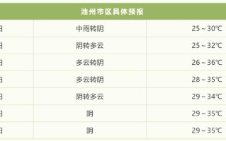 安徽池州石台县天气预报15天查询 安徽池州天气预报7天查询