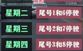 北京汽车出行限号表查询一下 北京机动车限行尾号是多少