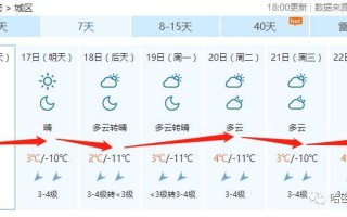 哈密未来40天天气预报 襄阳天气预报