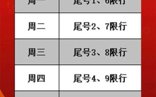 新能源车牌照号码规则 新能源车全国各地是否限行