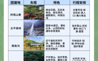 西安周边二日游最佳方案 陕西邻省三日游最佳线路