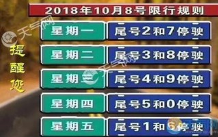 石家庄限号2023年8月最新限号 石家庄限号2022最新限号1月