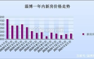 淄博张店40万以下二手房 山东淄博二手房价格