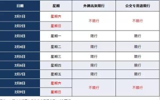 内环地面限行时间 上海2023 上海高速限行时间