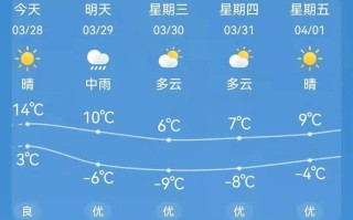 白洋淀天气预报30天 肃宁天气