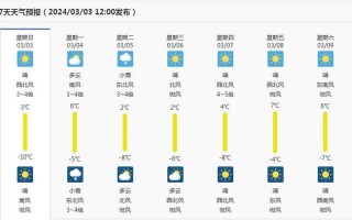 达州天气预报 蓬安天气预报15天