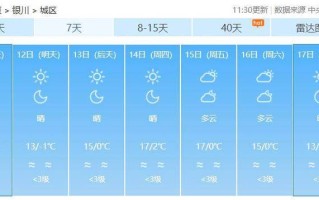 固原天气预报15天 固原天气40天天气预报