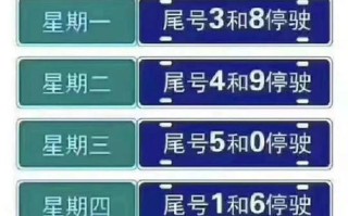 石家庄限号2024最新限号 2023年石家庄限号详情