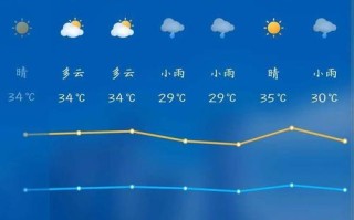 德州未来45天天气预报 德州未来30天天气预报