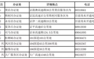 进京车辆进京最新规定限号 进京车辆国标最新规定