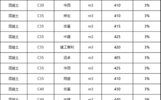 建材水泥价格市场行情 建材钢材价格今日报价表