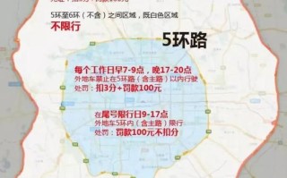 外地车进京限行时间规定2019 外地私家车进京规定2019