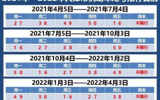 河北限行最新消息 河北限号限行最新规定今天