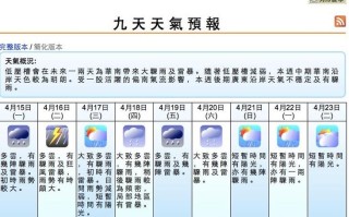 香港未来一周天气预报及分析