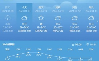 深圳天气预报详解及气象分析