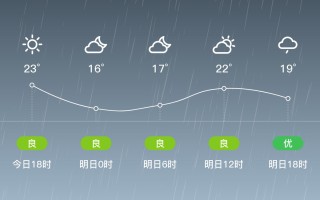 奉化天气预报30天准确 奉化天气预报15天查询百度