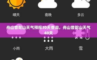 普陀山天气预报15天查询 普陀山天气预报15天准确一览表