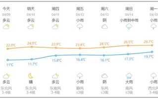 浙江临安今天24小时详细天气预报 临安30天天气的天气预报