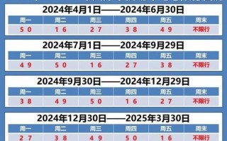 保定最新限号 保定最新限行通知