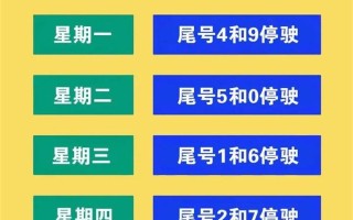 外地牌照电车在北京有什么限制吗 外地绿牌车在北京不限行