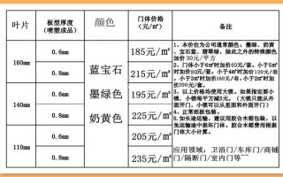 长阳清雅小区是商品房吗 赤峰沈铁清雅小区