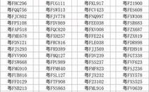 广东省车牌号码查询 广东省车牌号字母代表地区表