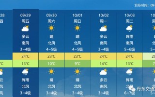 【本溪最新天气预报及气象分析】