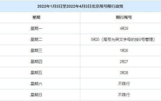 外地车北京限行规定几点到几点 北京限行时间是几点到几点