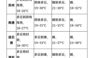 九台天气预报详解：天气变化及生活建议