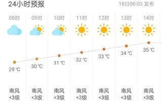 新加坡未来40天天气 新加坡天气预报30天