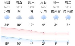 重天十五天天气预报 十五天天气预报15天上海