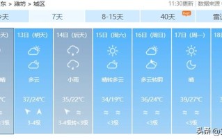 潍坊天气预报15天查询百度 潍坊天气预报15天查询官网