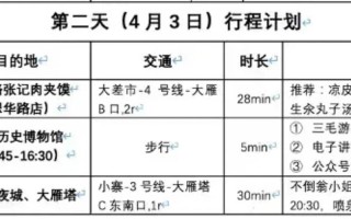 西安当地参团二日游 西安二日游怎么安排比较合理