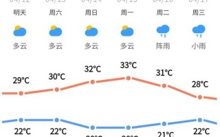 清远天气：深入了解与应对多变气候的策略