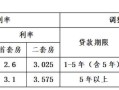 北京市住房公积金贷款利率是多少 公积金住房贷款利率是多少