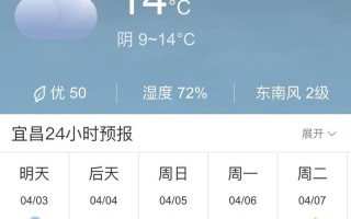 洮南天气预报2345 石泉天气预报7天