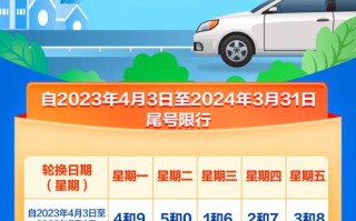 太原限号2021最新限号9月 太原限号2021最新限号8月