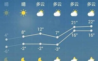 菏泽天气预报15天查询 菏泽最近15天气预报