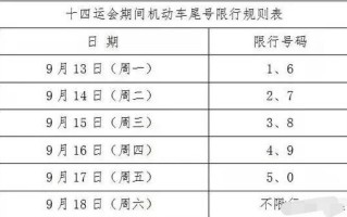 西安市今天限号是多少 西安今天限行尾号是多少