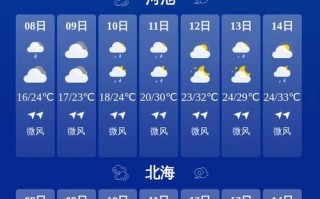 洪洞天气预报：气象分析与未来天气预测