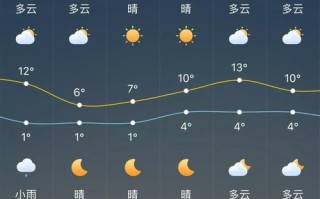 龙口市最新天气预报 龙口天气预报30天准确