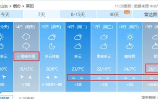 磐石天气预报：洞悉未来气象变化，为您的出行保驾护航