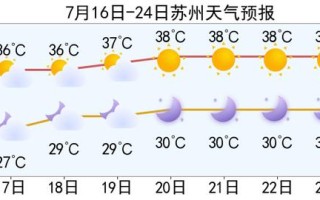 苏州气象预报十五天 苏州天气15天天气预报