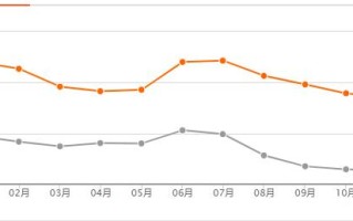 【内江二手房价走势及分析】