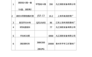 人防设备 气密性测量管价格 1个单位的人防设备价格